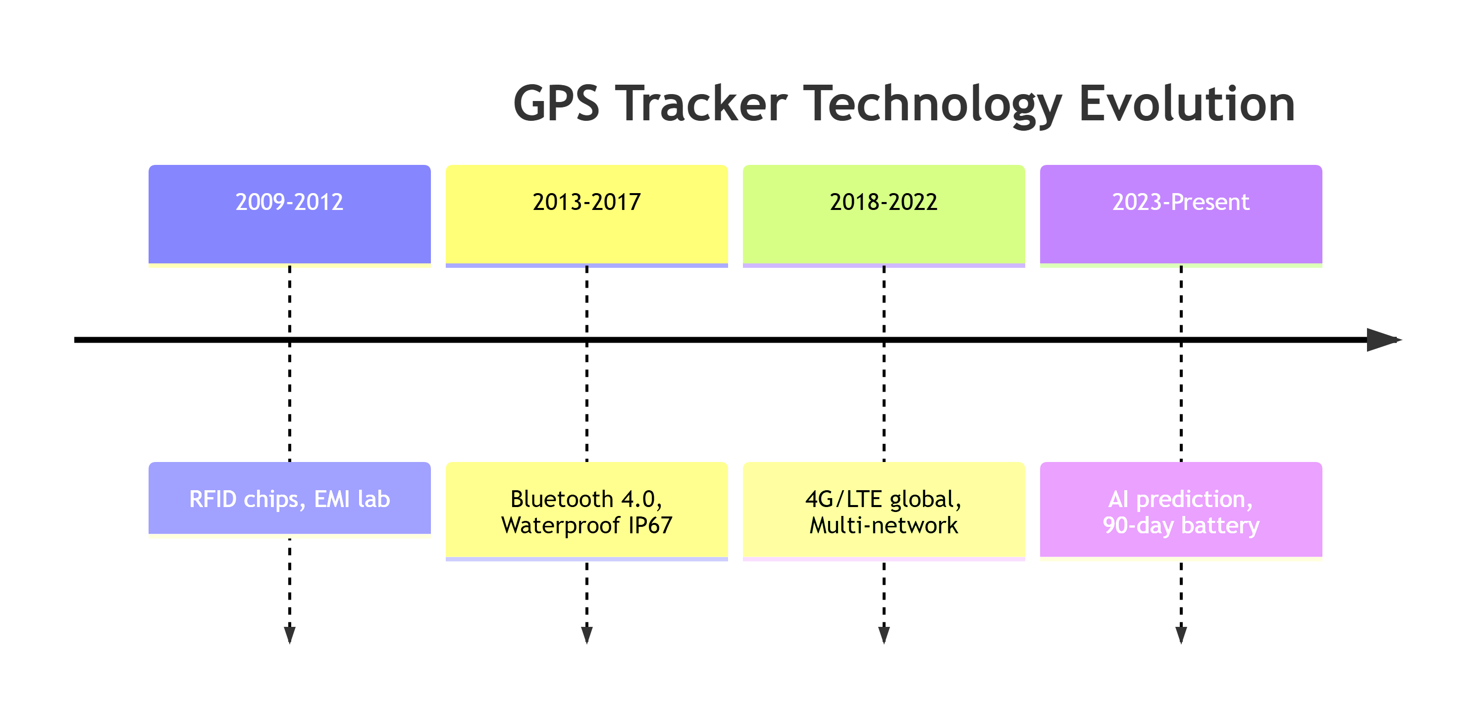 GPS pet tracker technology.png