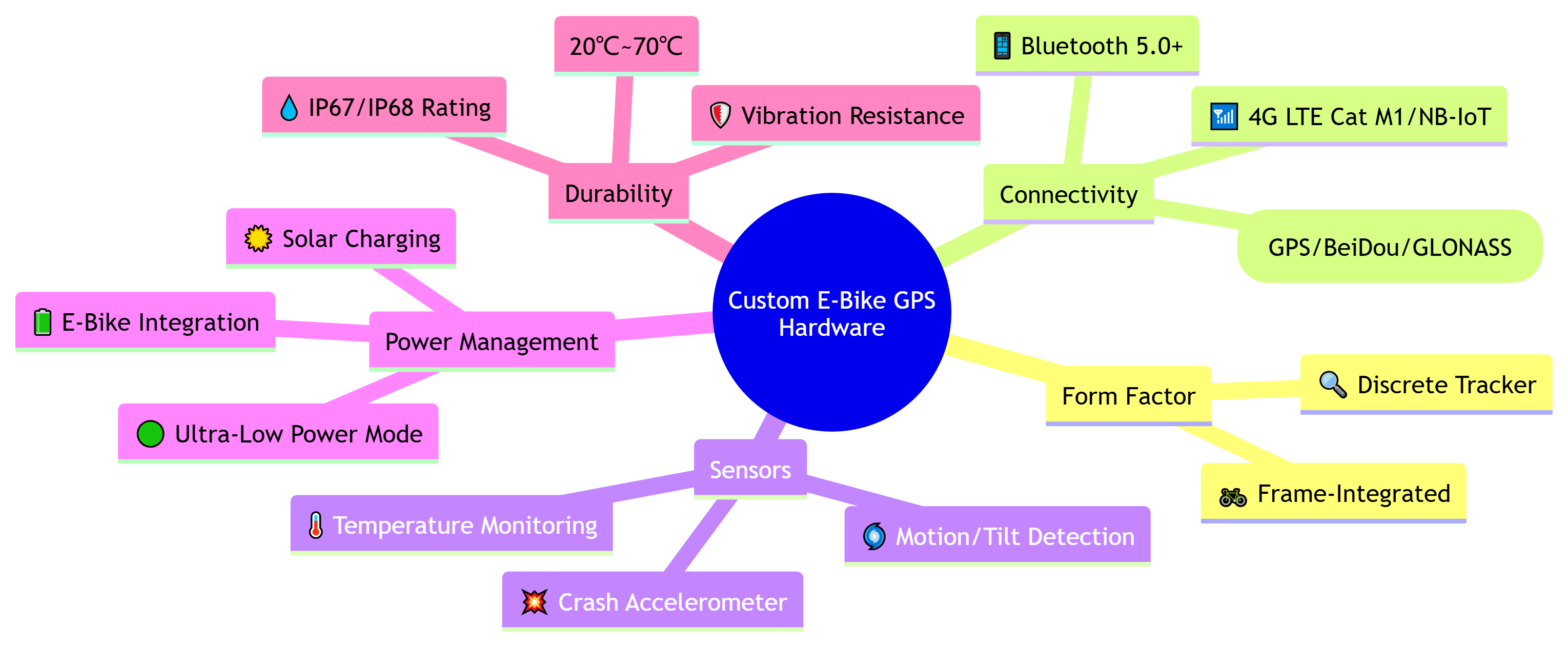 Ebike gps .png