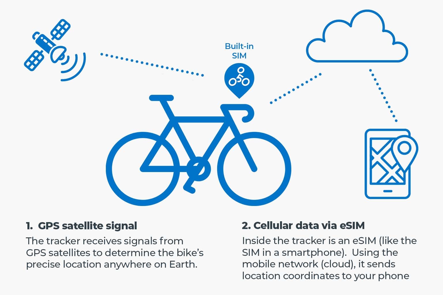 Independant-connection-BikeFinder-Tracker-GPS-Cloud_update.jpg