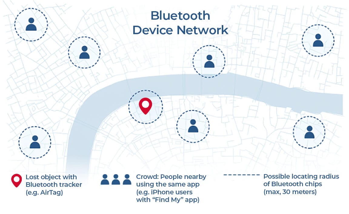 BluetoothDeviceNetworkGraph_BikeFinder.jpg